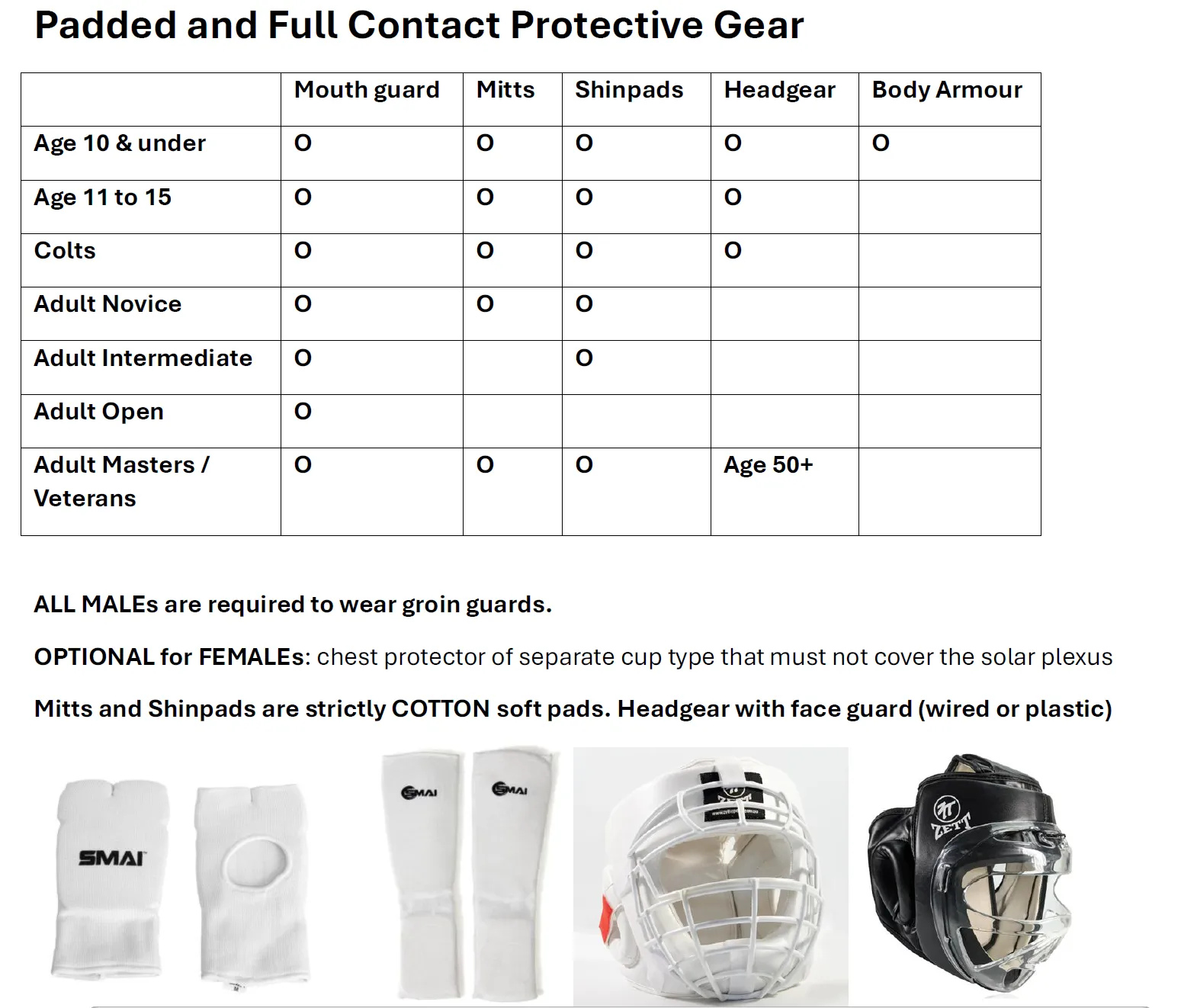 Padded and Full Contact Protective Gear requirements by age category